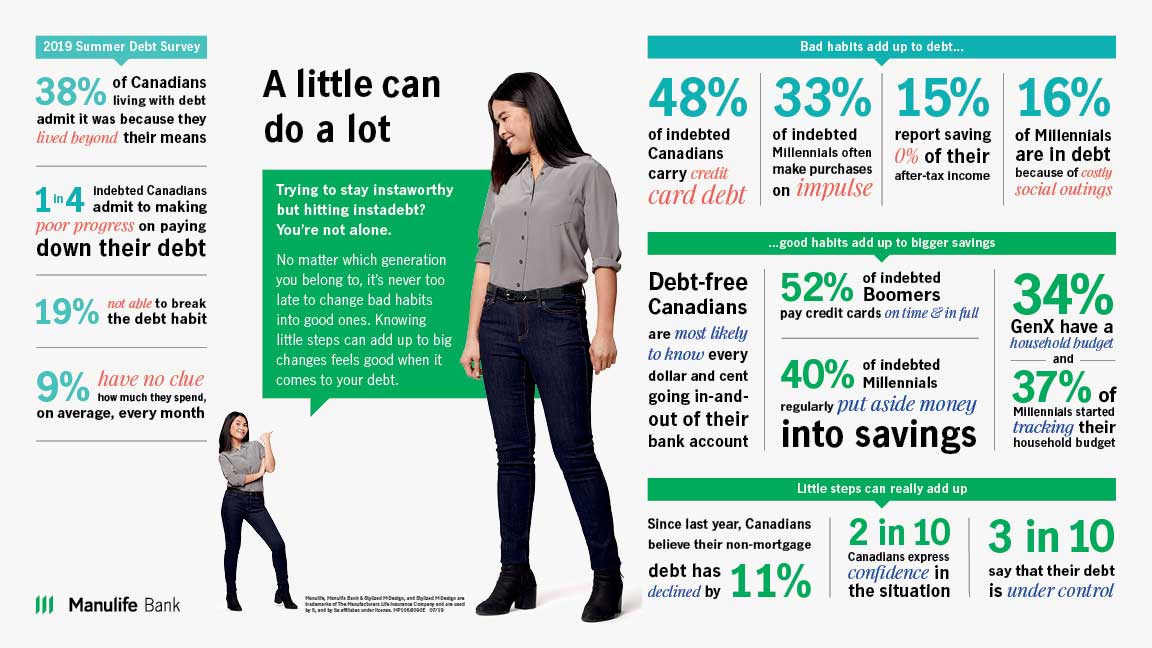 debt survey icono graphic - Manulife Bank