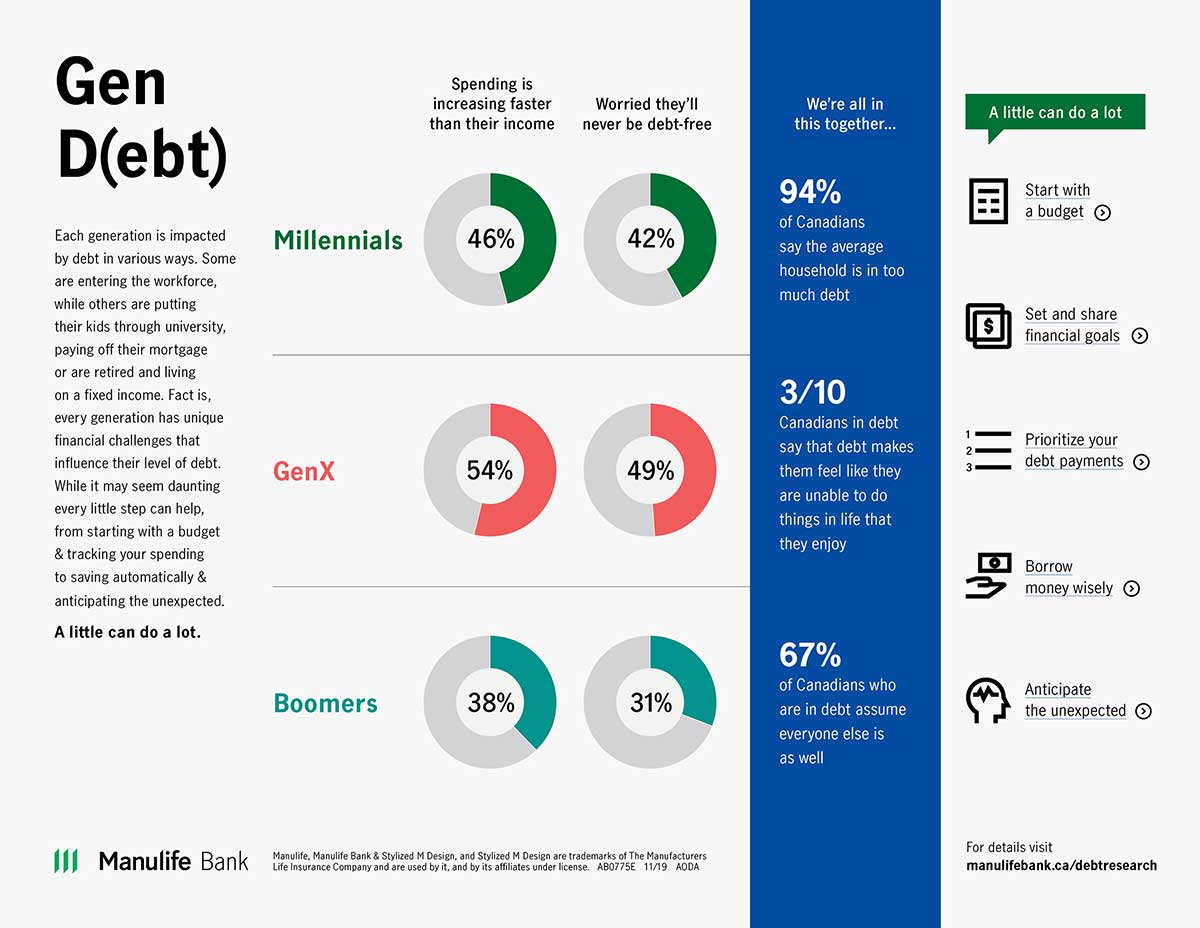 debt survey icono graphic - Manulife Bank