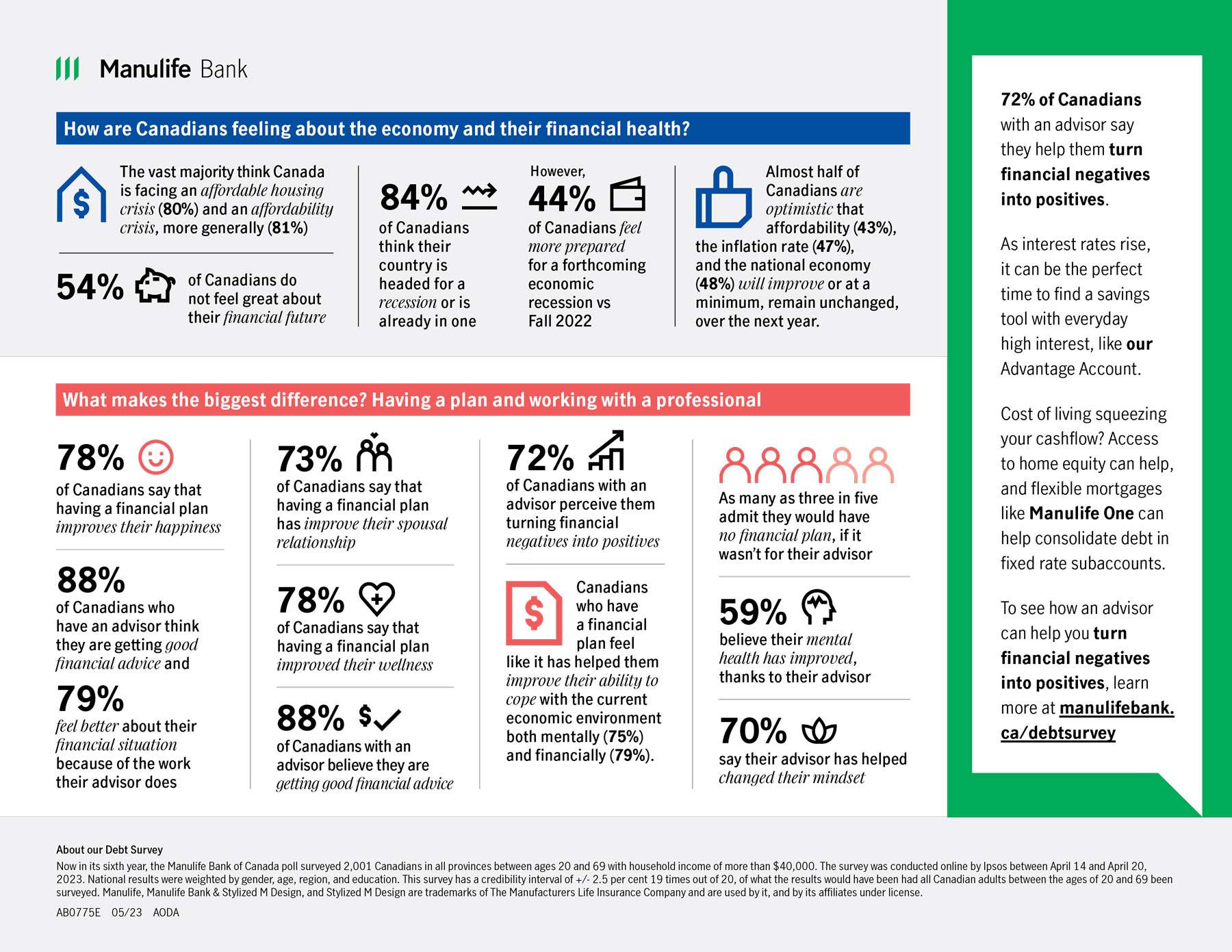 Image about the Manulife Bank Financial Health Survey