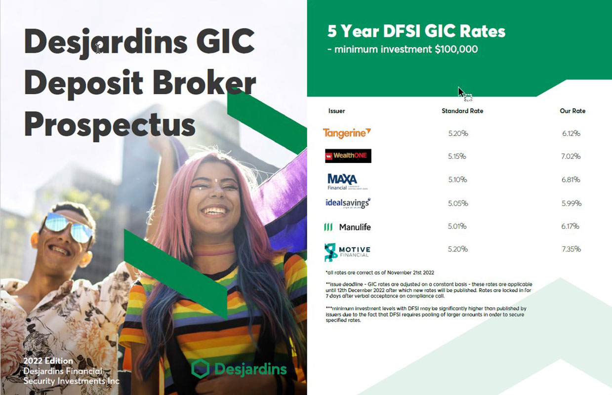 A screenshot of a sample of a fraudulent document currently in circulation. It is not an actual product. The first page of the screenshot contains the words “Desjardins GIC Deposit Brochure Prospectus”. The bottom of the first page states it’s the 2022 Edition and includes the Desjardins logo.  The first page also includes images of two people outside, smiling. The second page indicates it’s a listing of 5-year GIC rates, and includes incorrect rates, as well as some small print intended to create a sense of legitimacy.